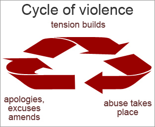 domestic-violence-cycle